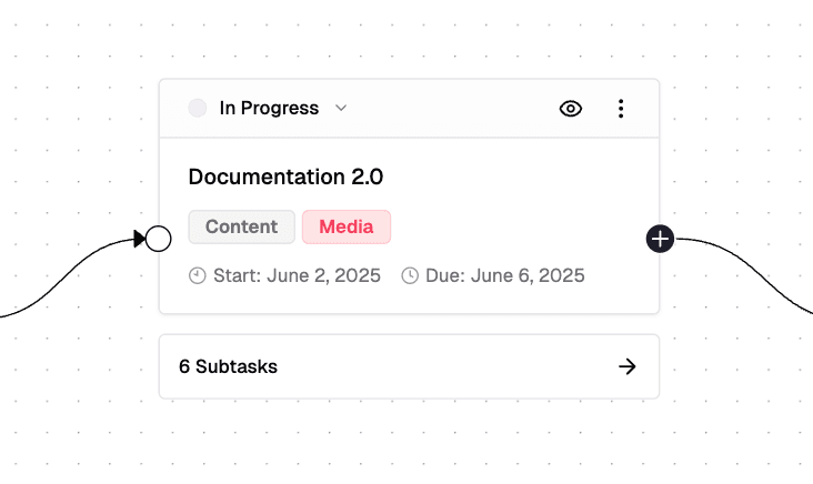 Subtasks